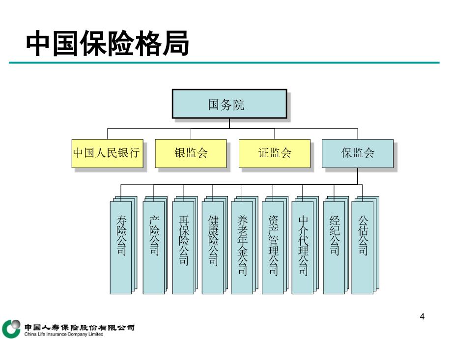 人寿保险的经营与管理(收展2)课件_第4页