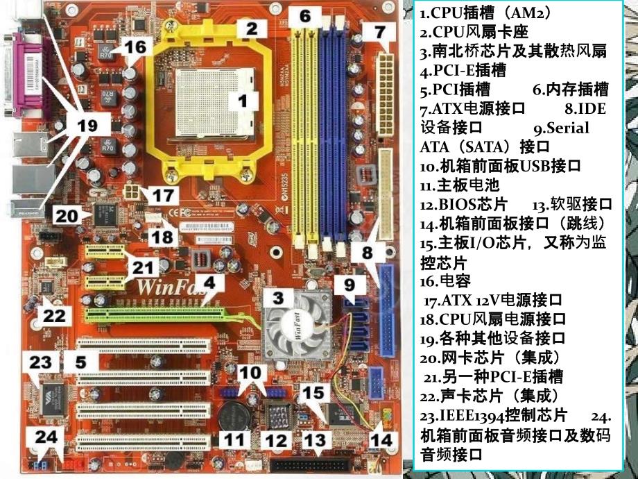 计算机硬件讲座_第2页