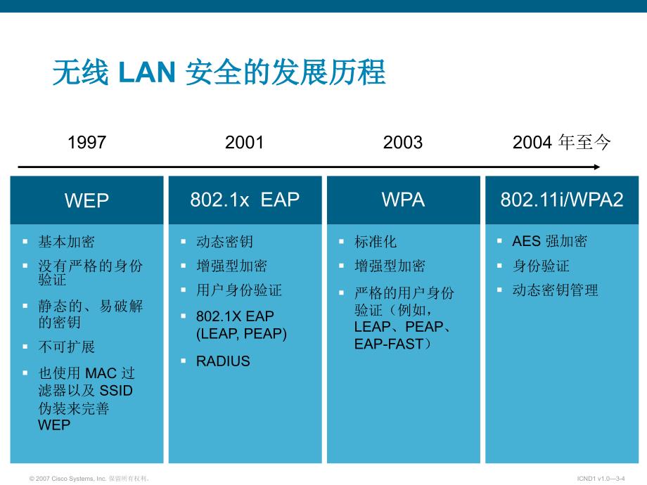 Cisco无线LAN了解 WLAN 的安全_第4页