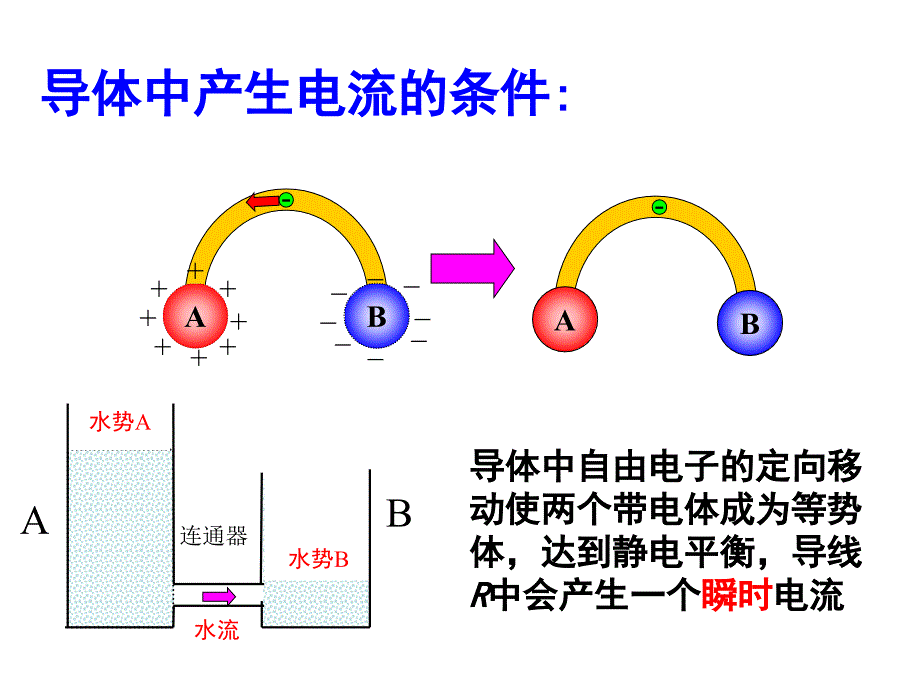 电源和电流新人教版高中物理选修_第4页