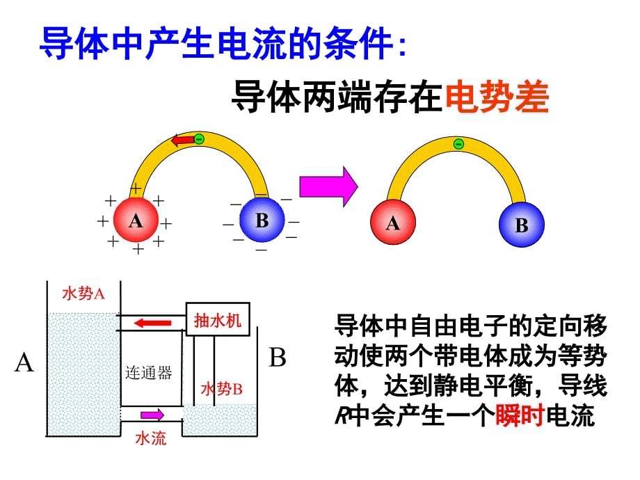 电源和电流新人教版高中物理选修_第5页