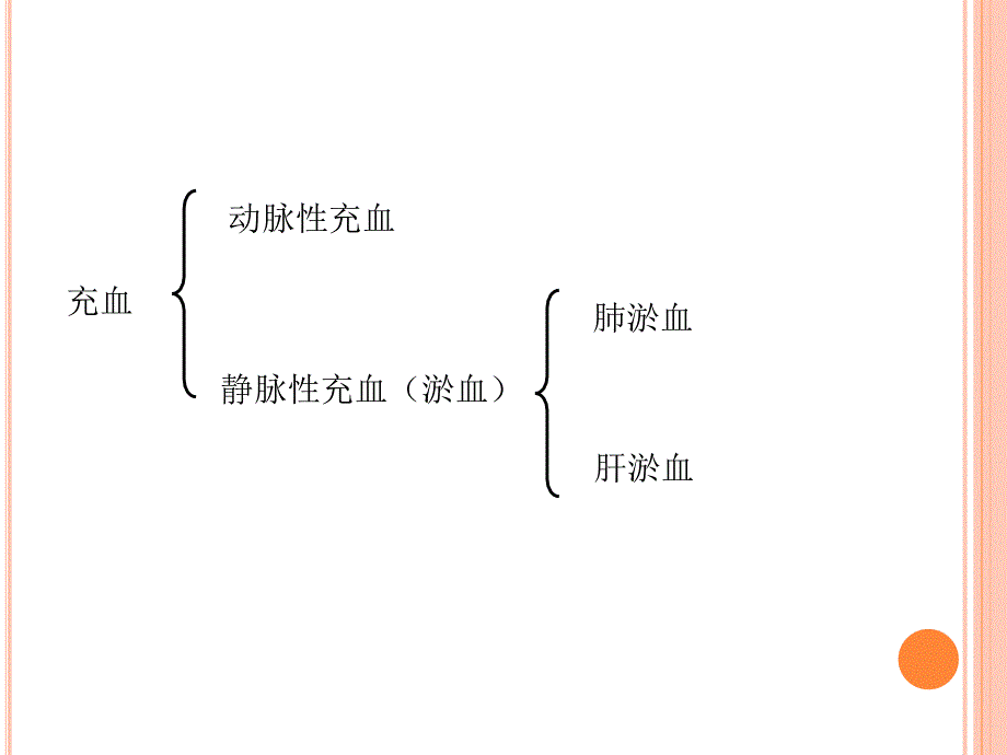 病理学实习课件：实习3 局部血液循环障碍_第2页