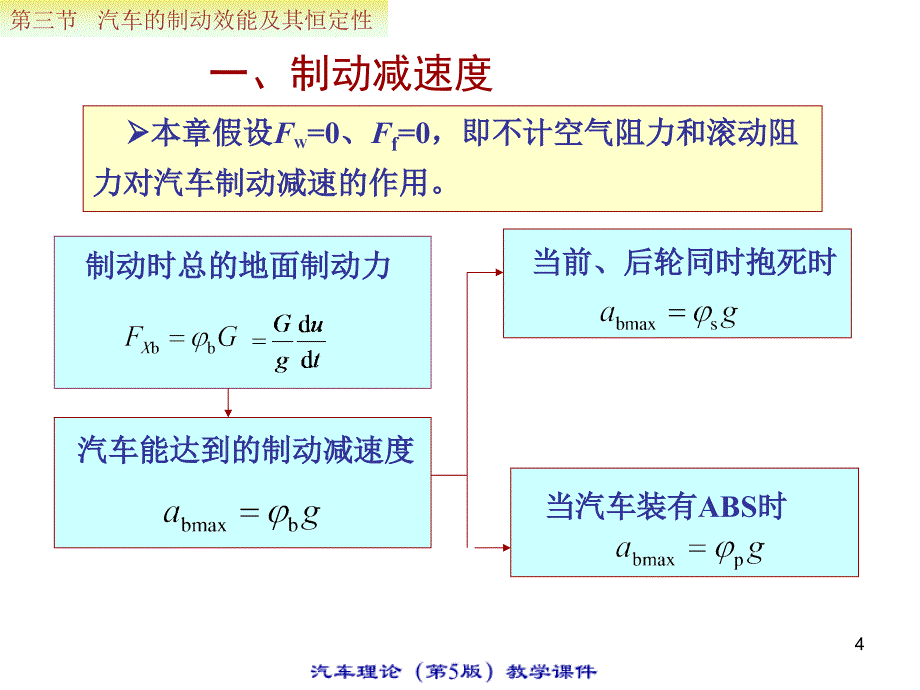 汽车理论余志生版4.3_第4页