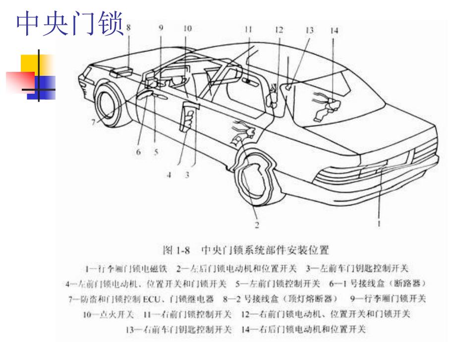 中央门锁及防盗技术汽车设计_第2页