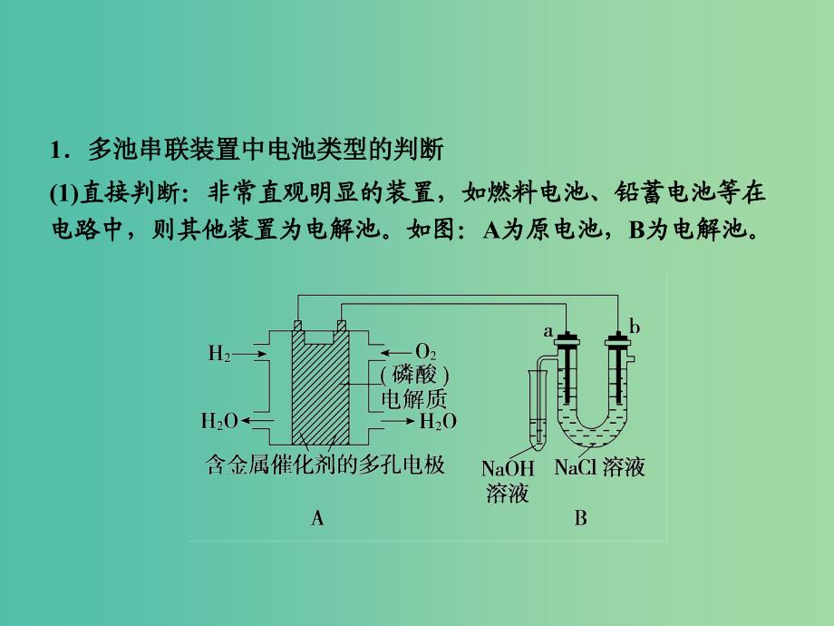 高考化学一轮复习 专题讲座五 原电池电解池的综合考查课件 新人教版.ppt_第3页