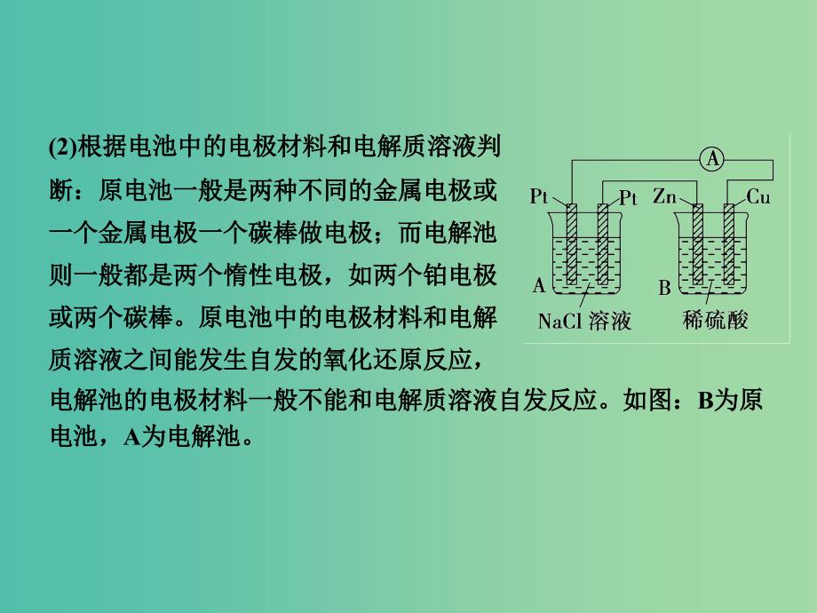 高考化学一轮复习 专题讲座五 原电池电解池的综合考查课件 新人教版.ppt_第4页