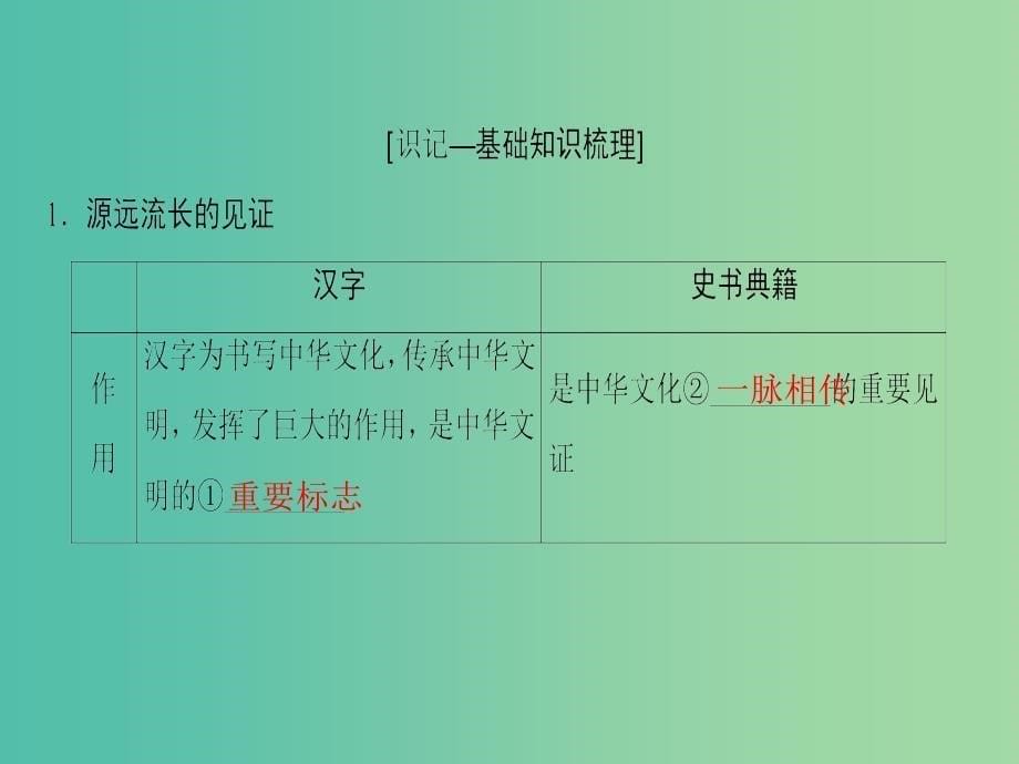 高考政治一轮复习第3单元中华文化与民族精神第6课我们的中华文化课件新人教版.ppt_第5页