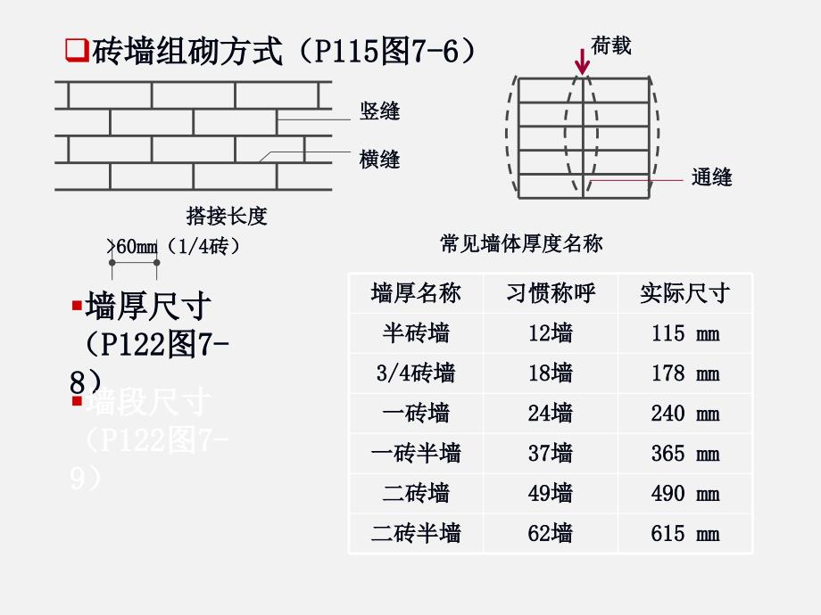 6.2.砖墙.砌块墙_第3页