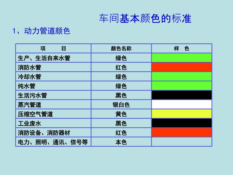 目视化管理手册_第3页