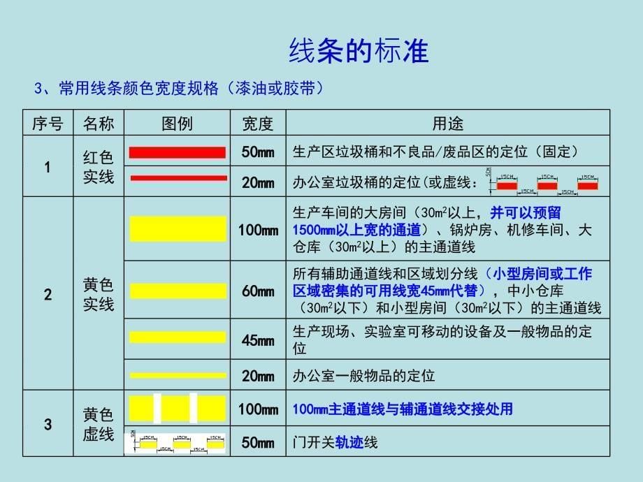 目视化管理手册_第5页