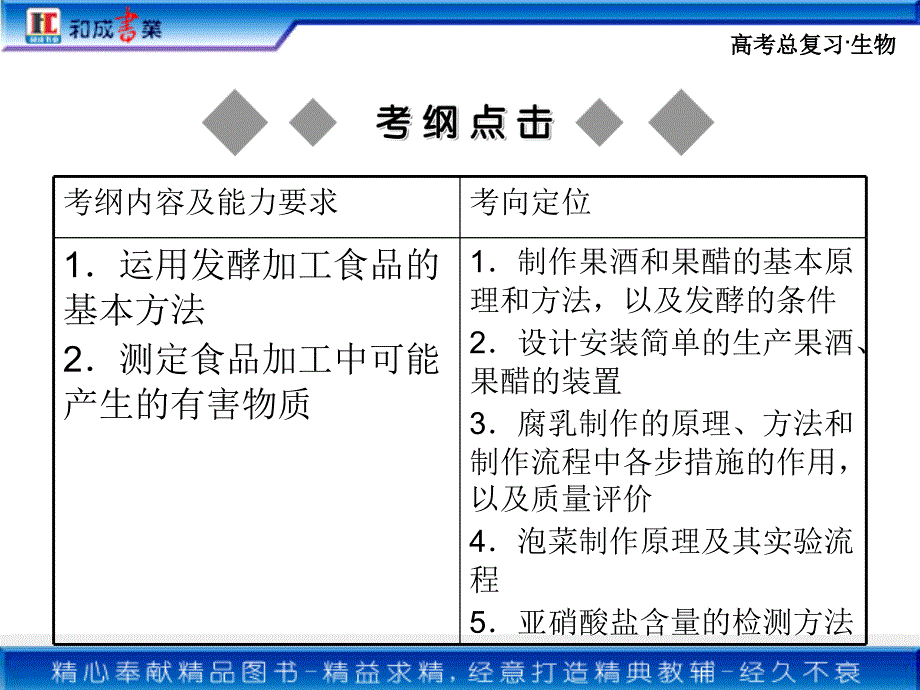 生物总复习选修1专题1_第2页