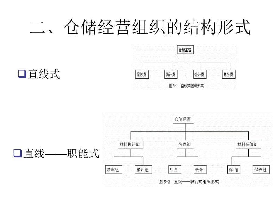 仓储经营管理课件_第5页