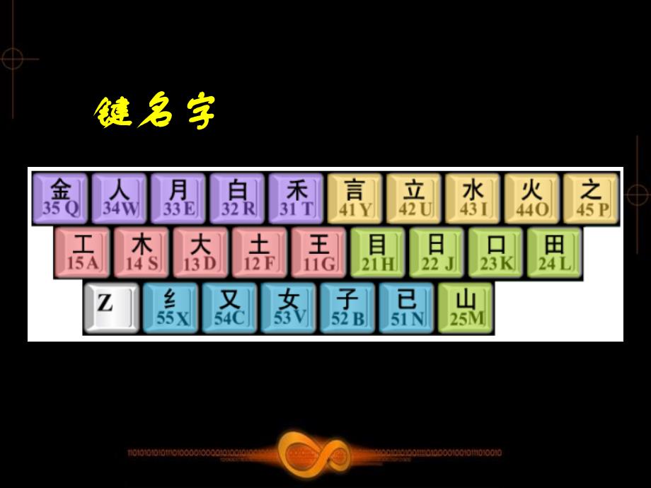 五笔打字教学课件第4章_第3页