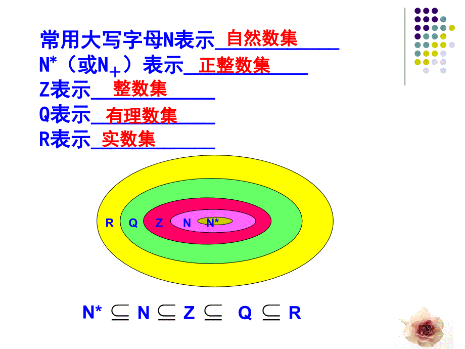 高中一年级数学必修1第二课时课件_第4页