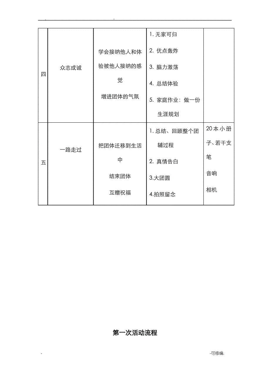 放飞梦想-生涯规划团体心理辅导方案_第2页