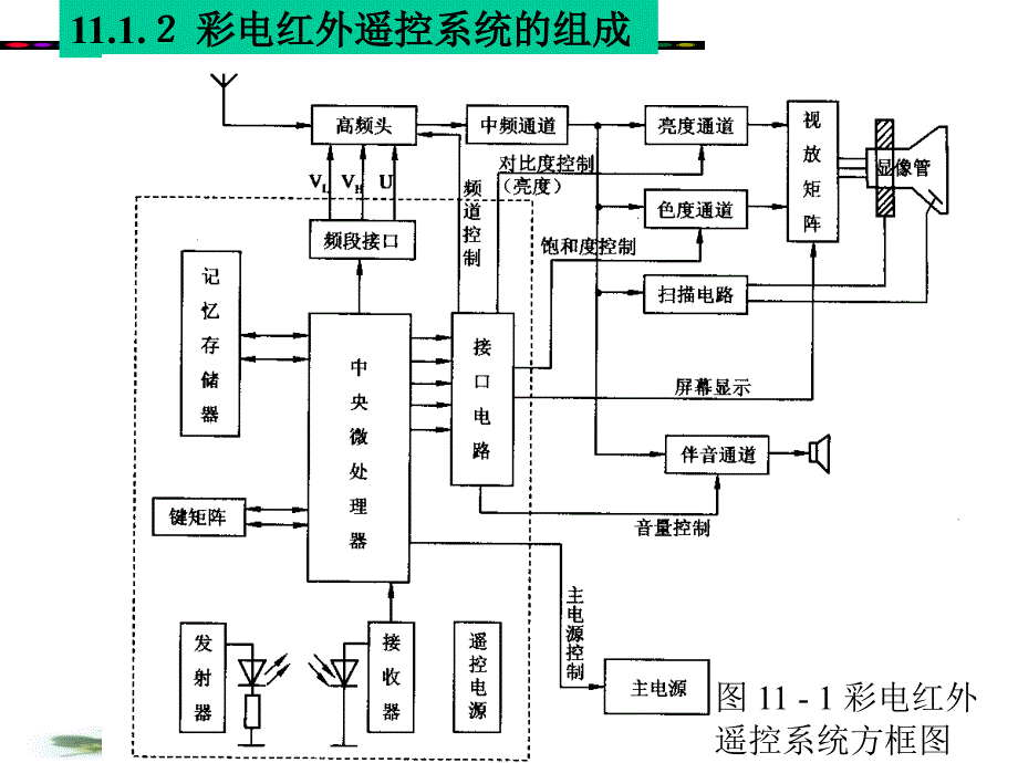 彩色电视机遥控系统及整机分析_第3页