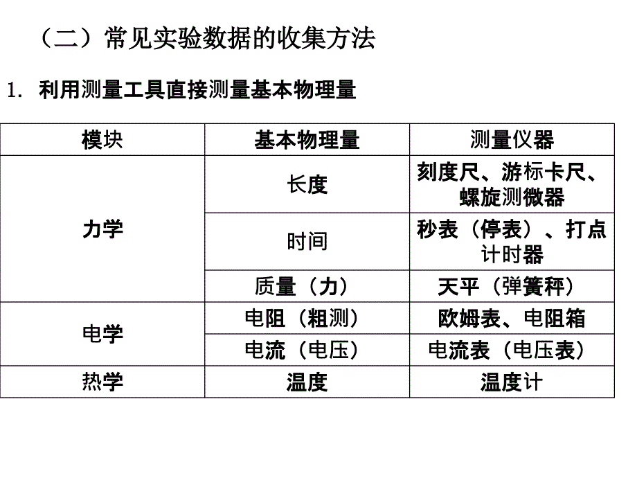 高中物理实验常用基础知识.ppt_第3页