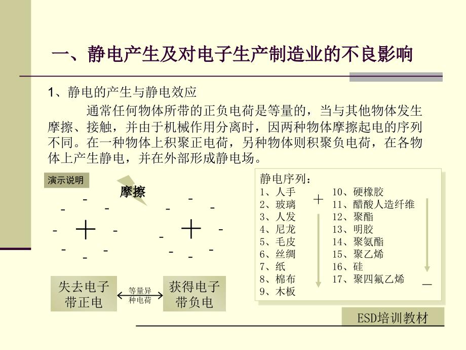 静电防护教材PPT课件_第3页