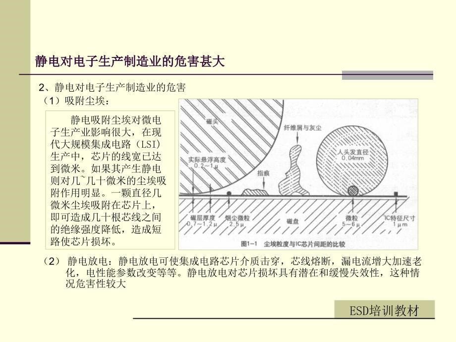 静电防护教材PPT课件_第5页