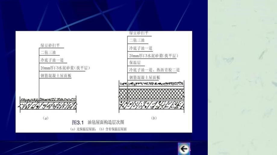 施工员培训材料二课件_第5页