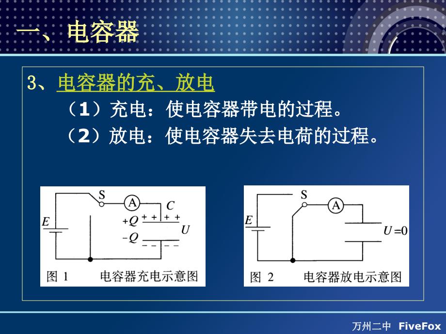 高二物理选修电容器的电容(flash动画已加入)_第3页