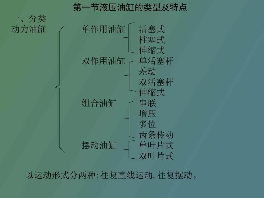 动力油缸液压缸_第4页