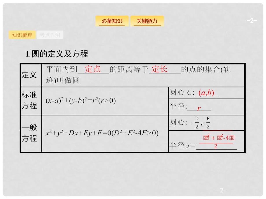 高考数学一轮复习 9.3 圆的方程课件 理 新人教B版_第2页