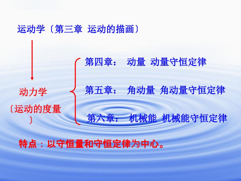 物理ch041动量ppt课件_第2页