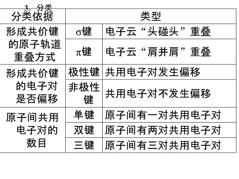 第二讲_分子结构与性质_第4页