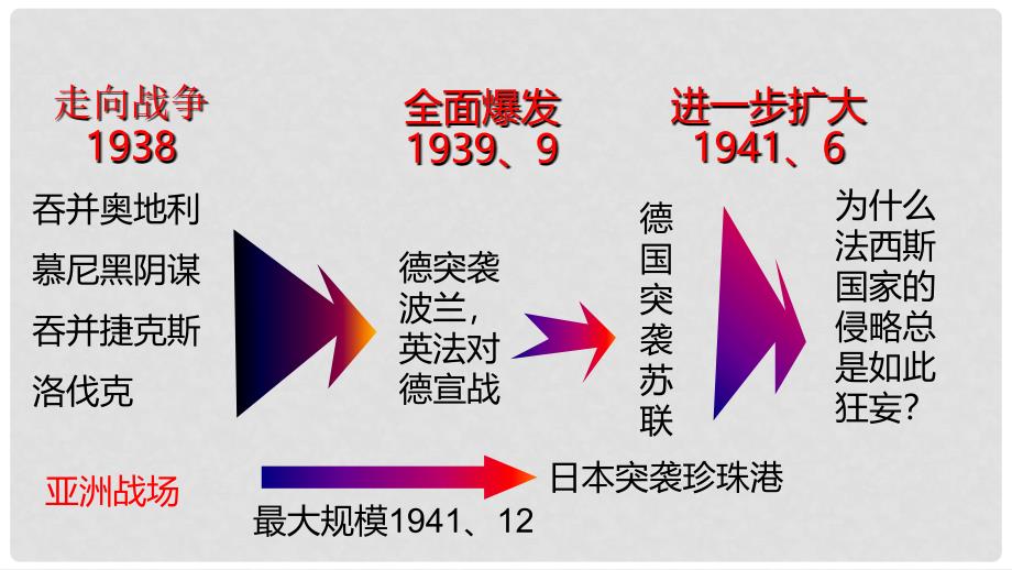 九年级历史下册 第二单元 全球战火再起 8 正义的胜利课件 北师大版_第3页