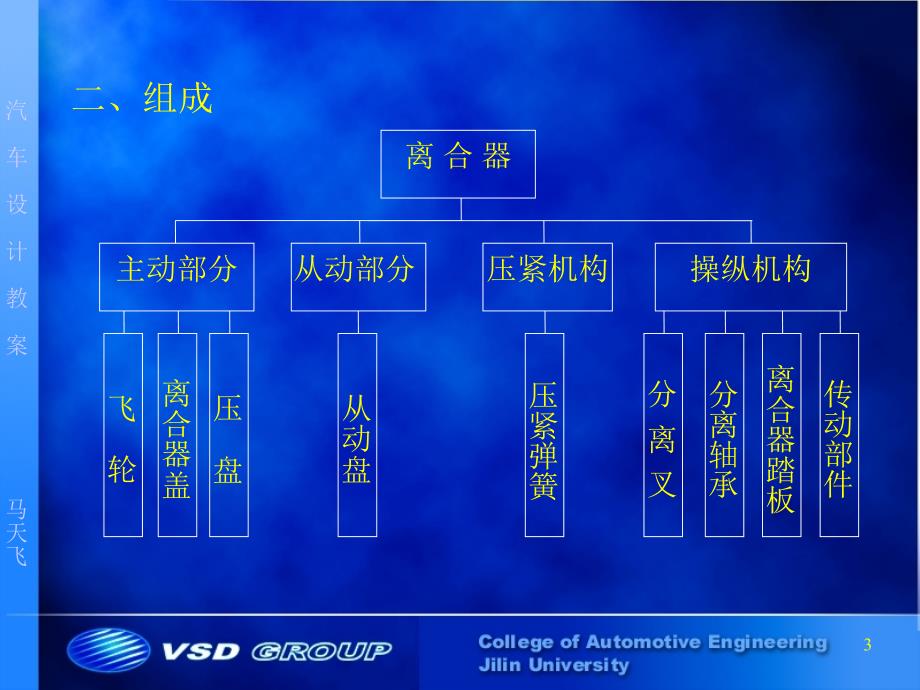 第二章离合器设计_第3页