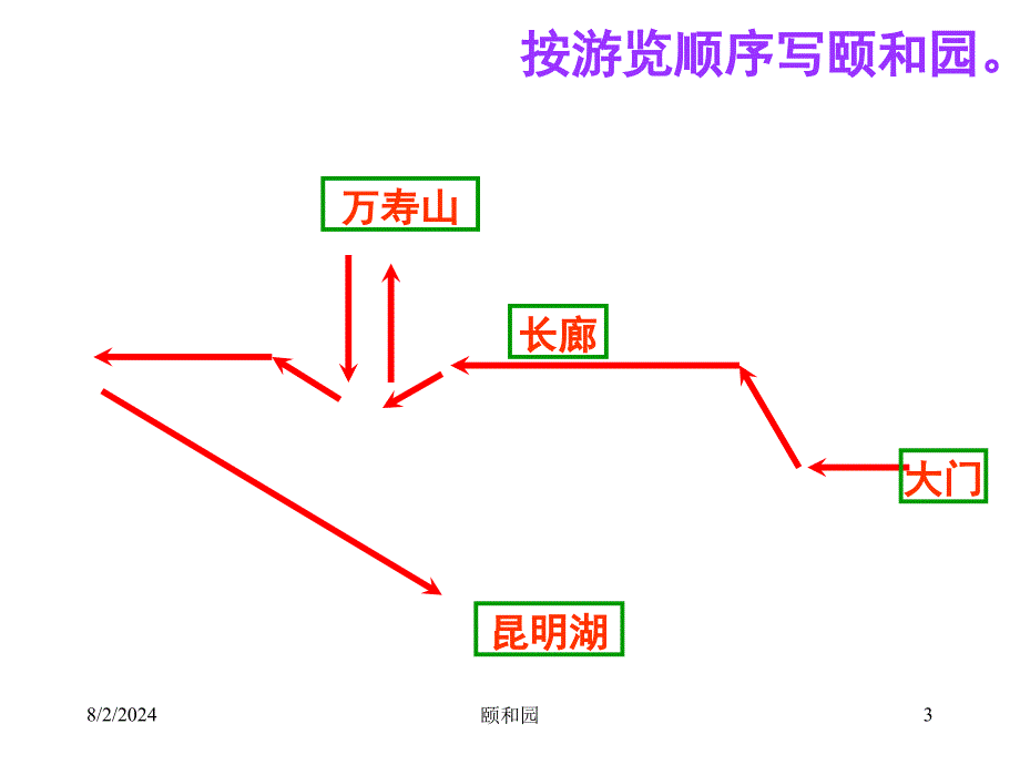 语文课件四年级语文颐和园_第3页