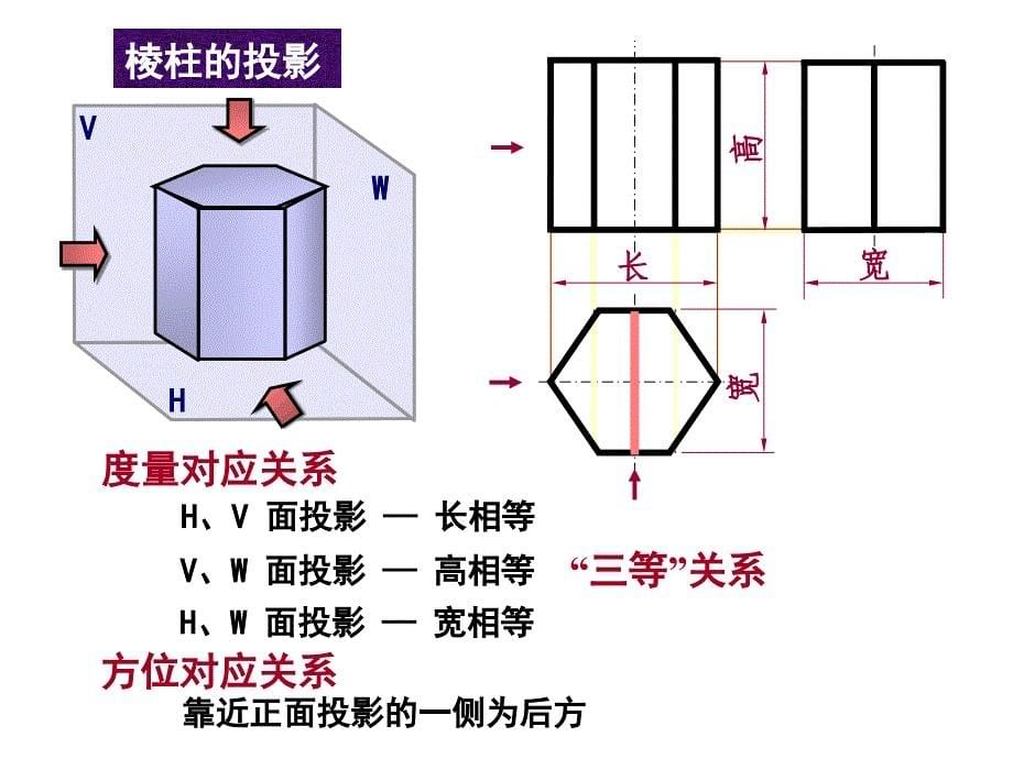 现代工程图学湖南科学技术出版社5基本体.ppt_第5页