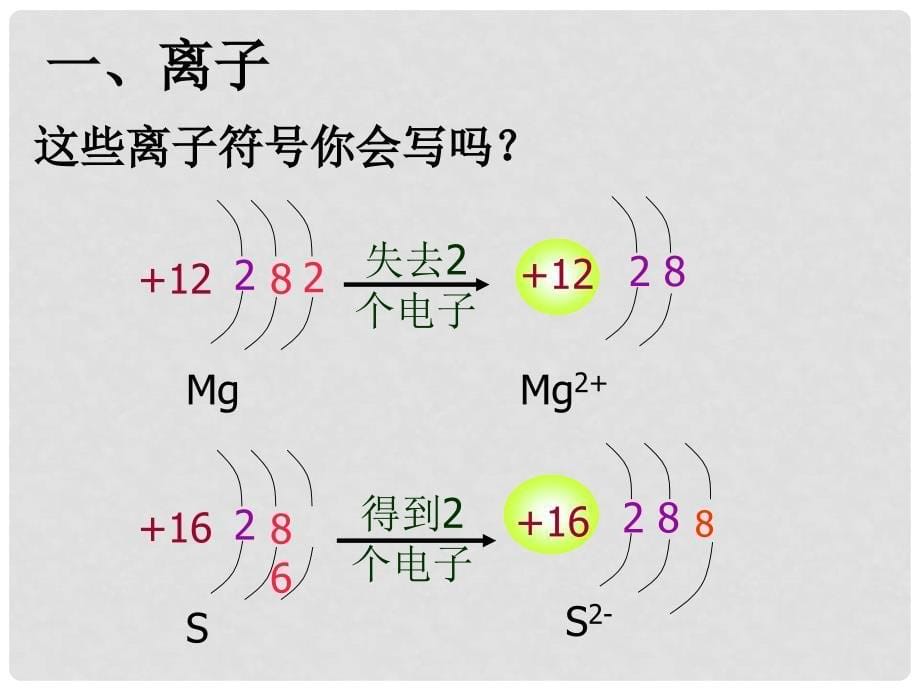 九年级化学上册 第3单元 物质构成的奥秘 课题2 原子的结构课件2 （新版）新人教版_第5页