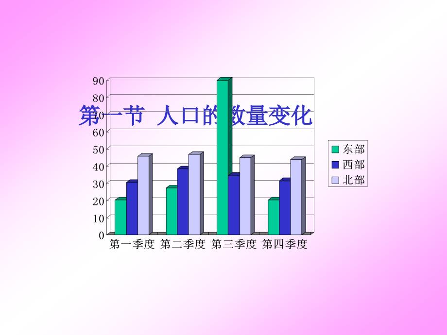 人口的数量变化_第1页