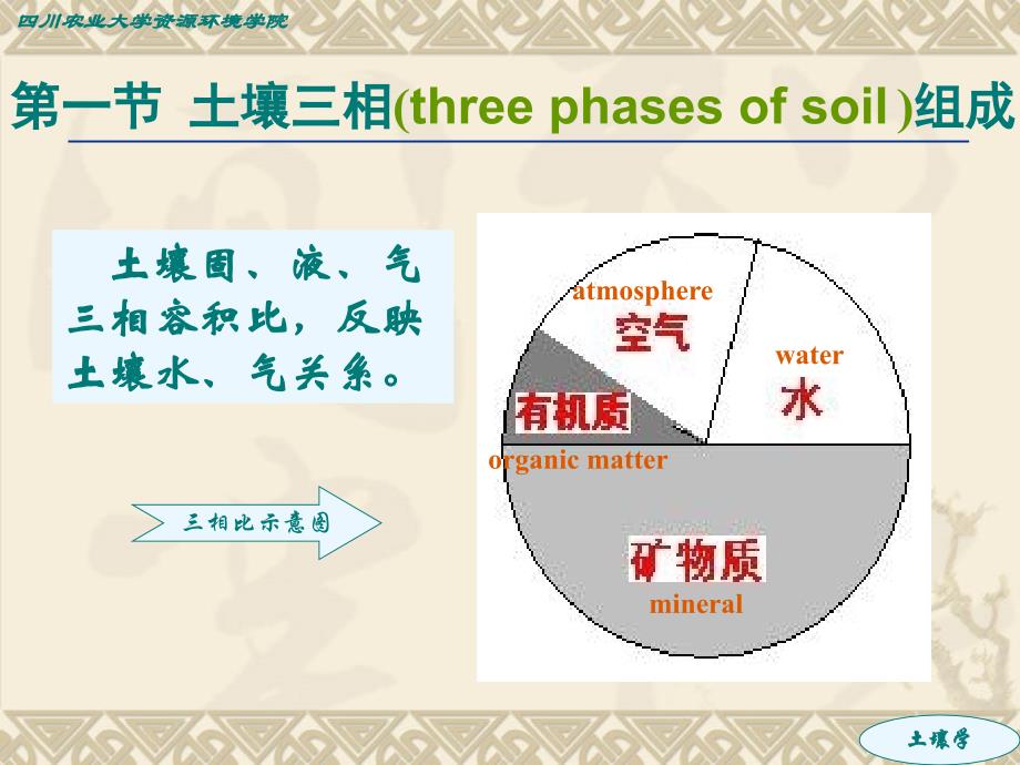 土壤质地结构课件_第2页