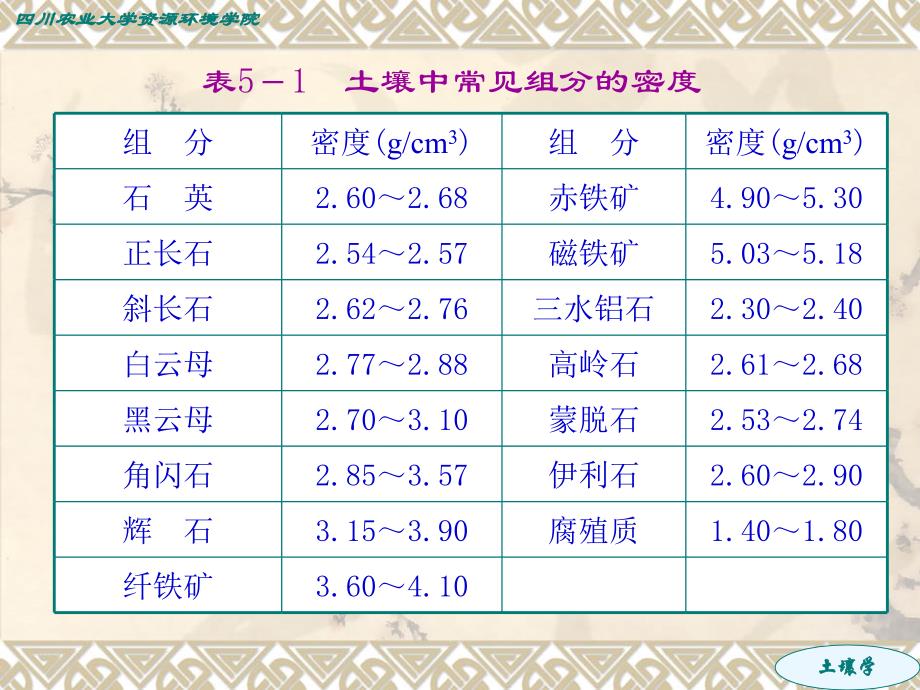 土壤质地结构课件_第4页