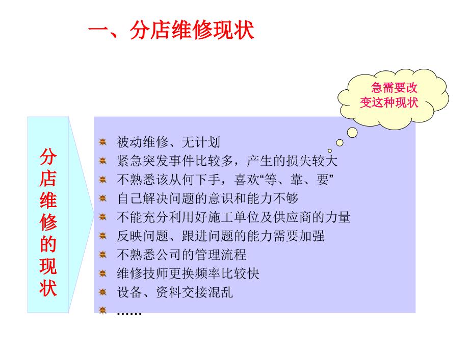 酒店维修工维修培训课件(PPT 44页)_第3页