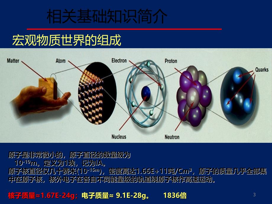 放射卫生基础知识ppt课件_第3页