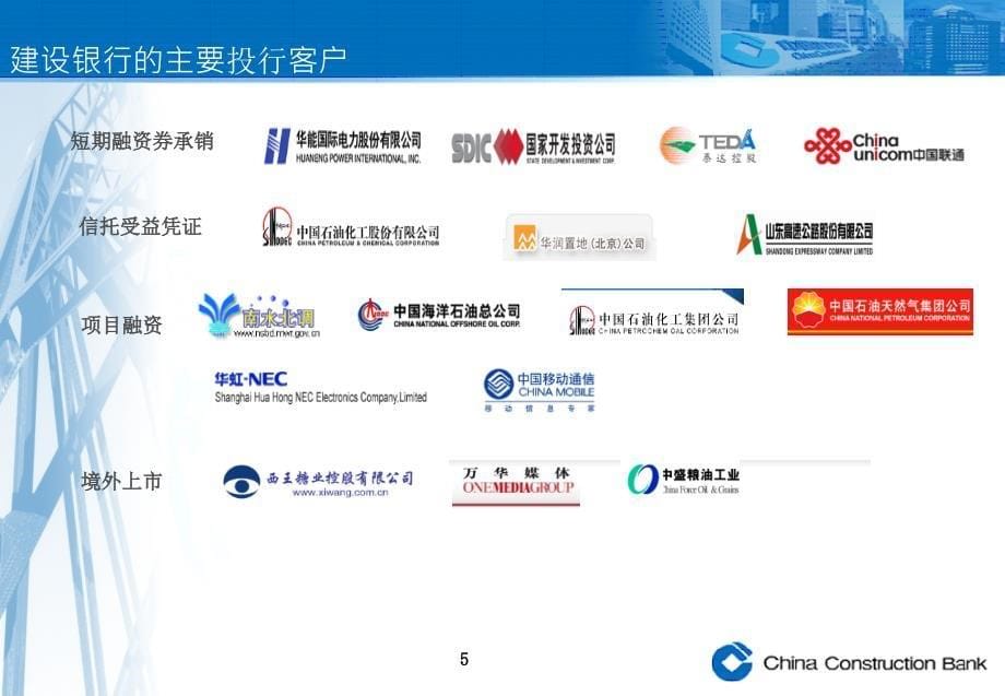 建行投资银行业务介绍客户版_第5页