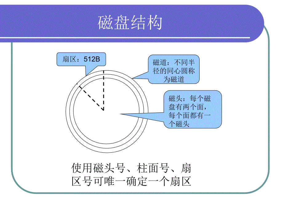 内核引导启动程序.ppt_第4页