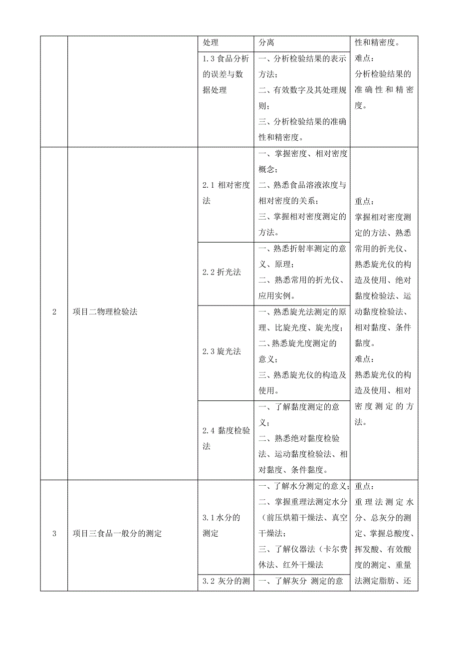 《食品分析与检测》课程标准_第3页