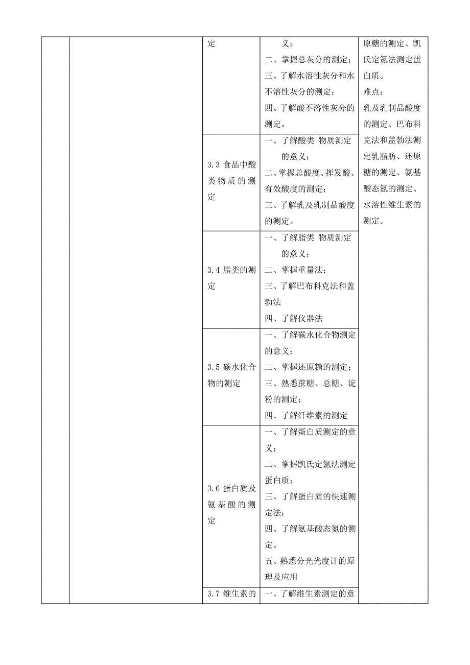 《食品分析与检测》课程标准_第4页