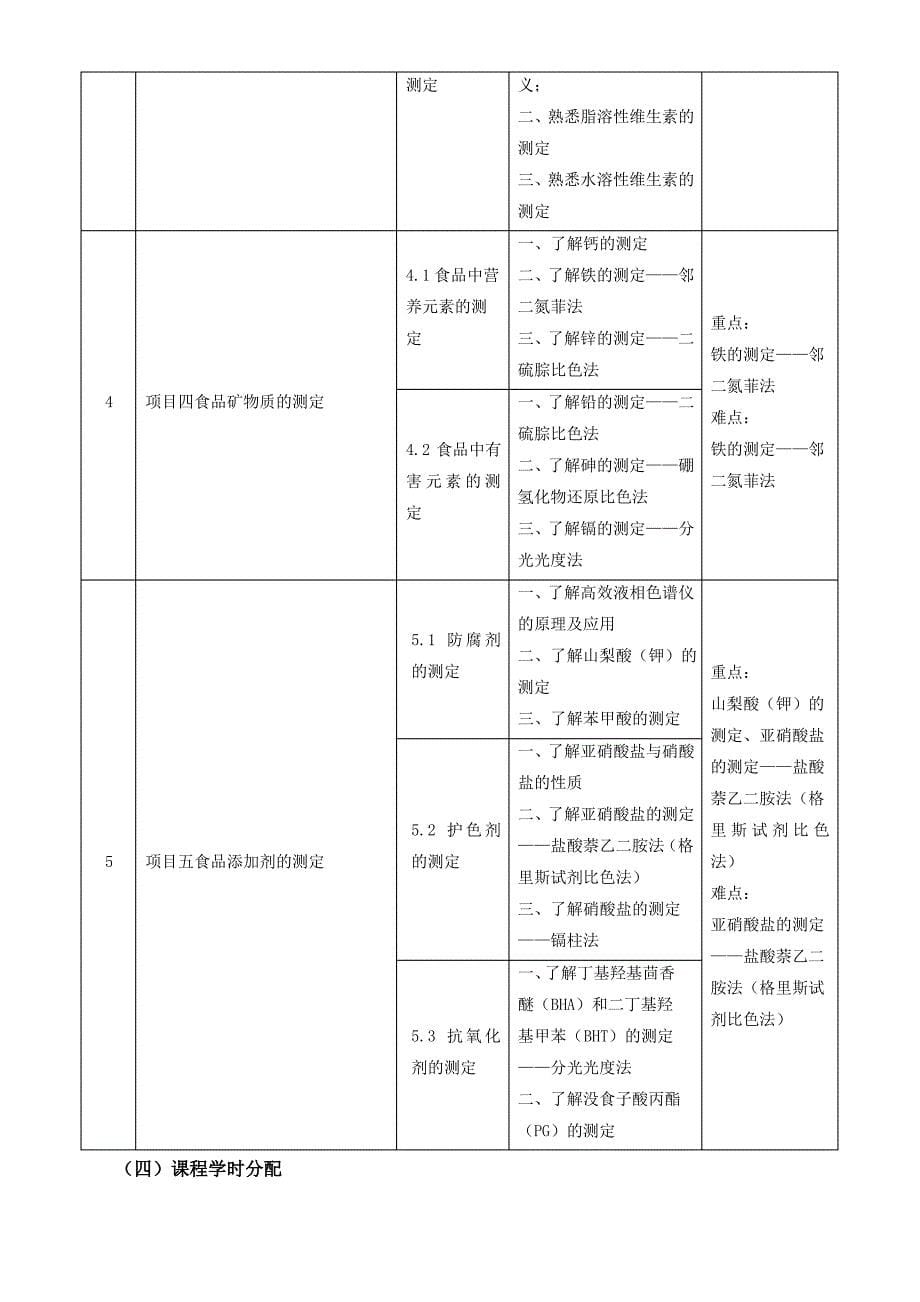 《食品分析与检测》课程标准_第5页