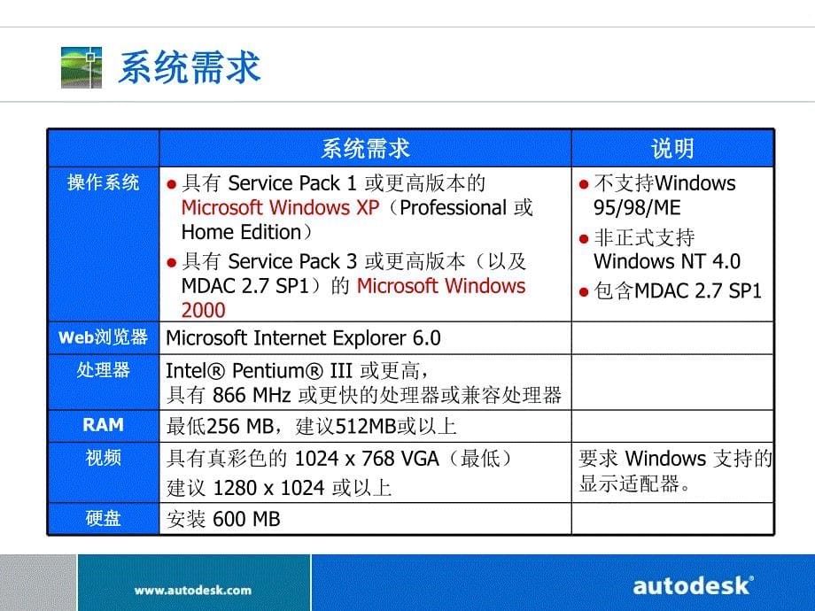 Civil3D官方简介教程_第5页