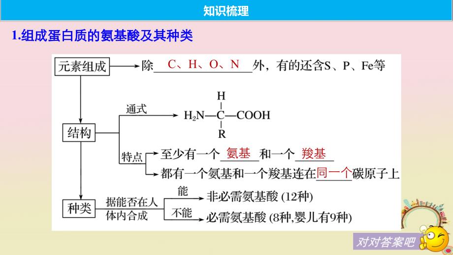 最新：高考生物一轮复习第一单元细胞的化学组成第2讲蛋白质的结构和功能备考一体课件苏教版文档资料PPT文档_第4页