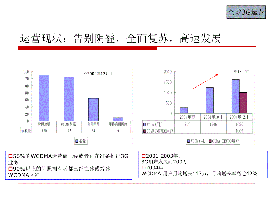 中国移动3G培训材料_第4页