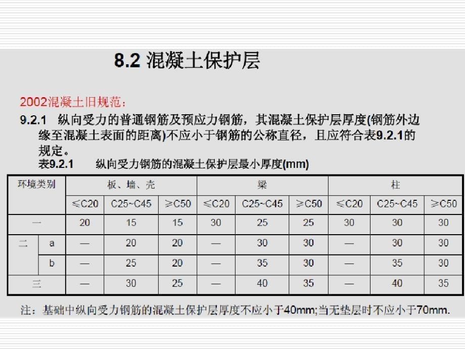 最新混凝土构造设计规范改新规范学习12_第5页