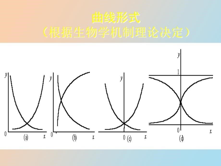 统计学非线性回归_第5页