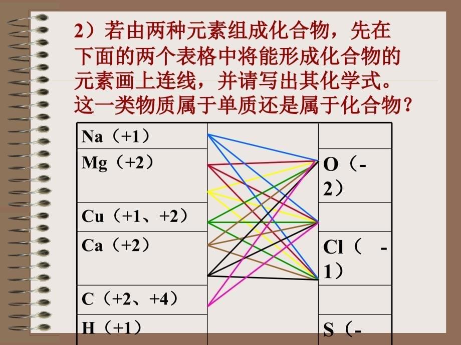 鲁科版高中化学必修1第二章第一节第1课时_第5页